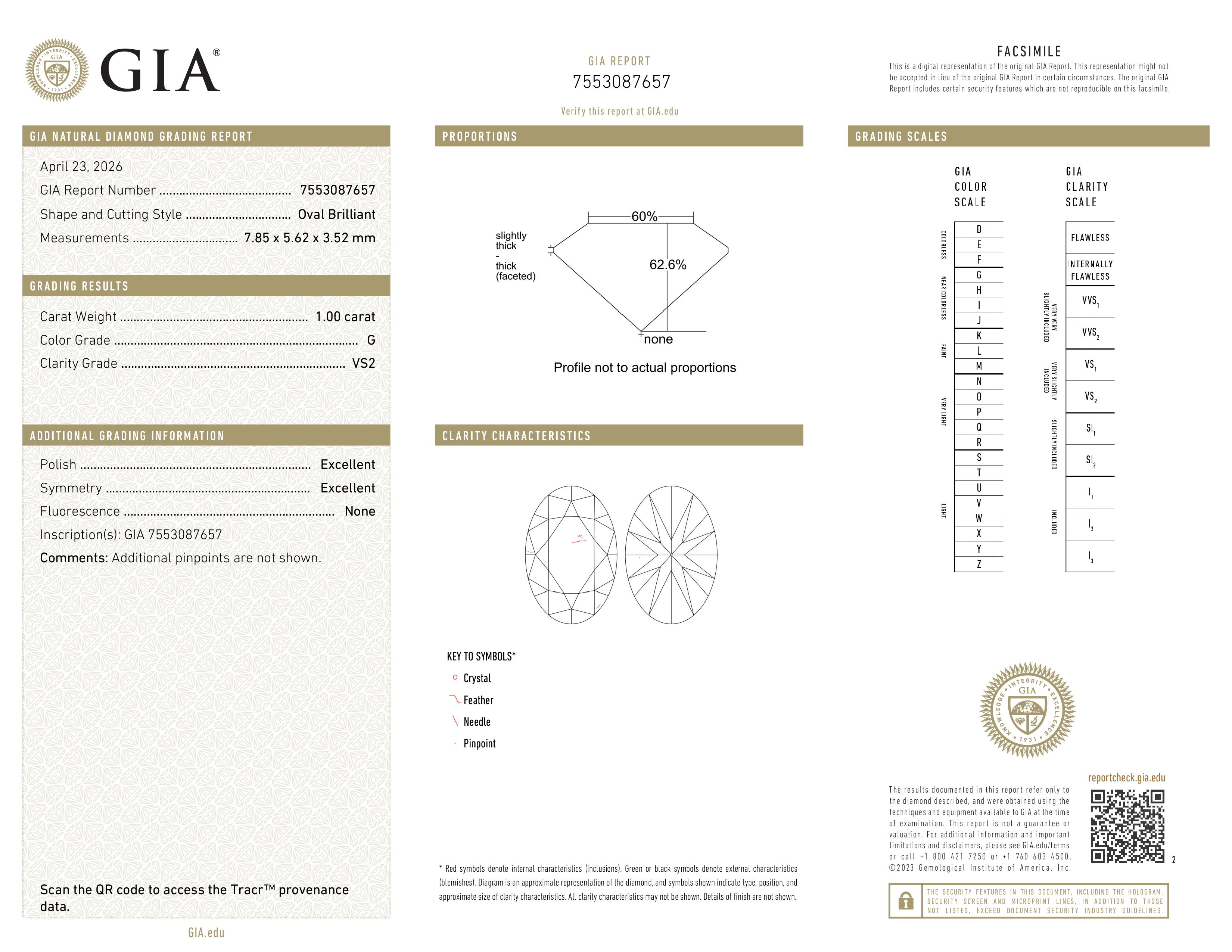 GIA Report