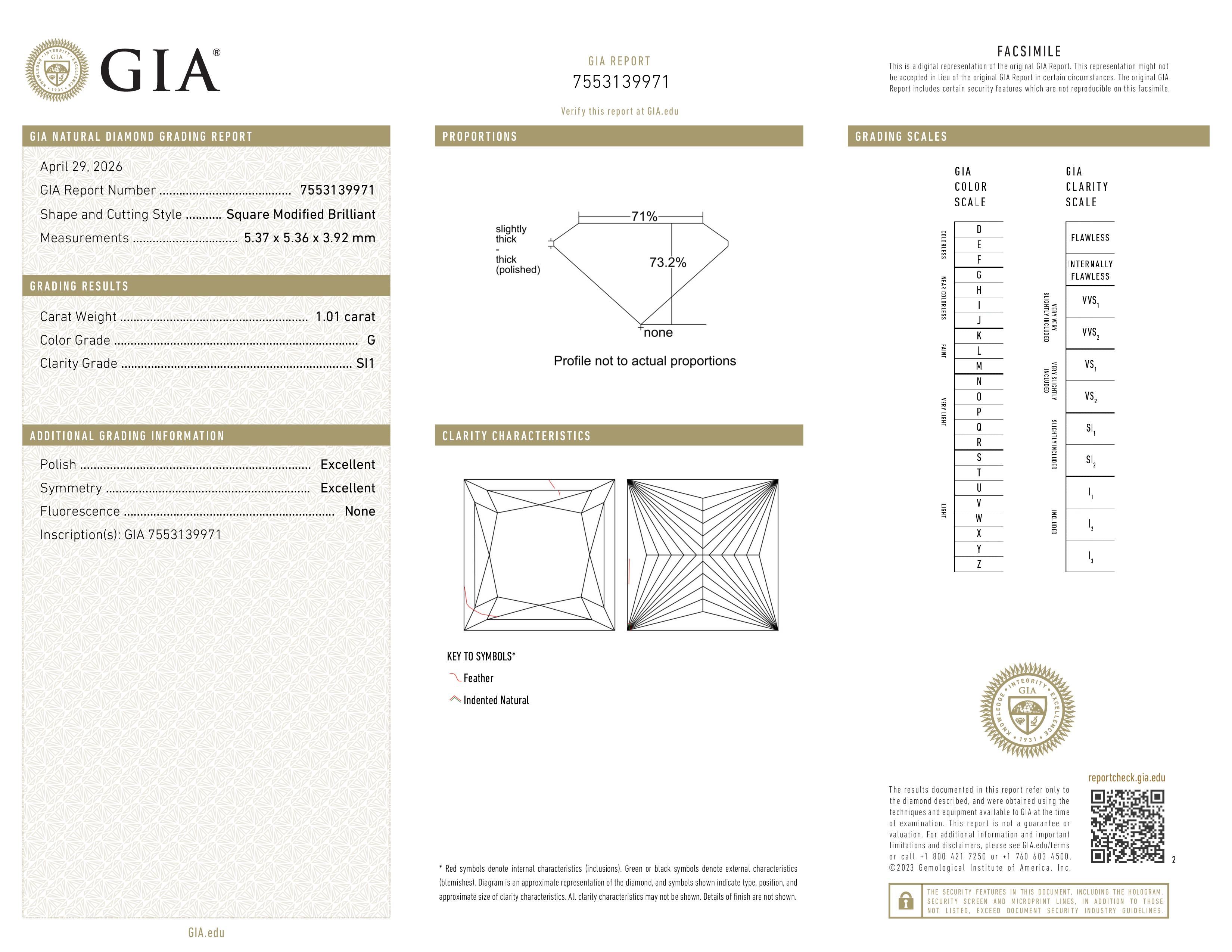 GIA Report