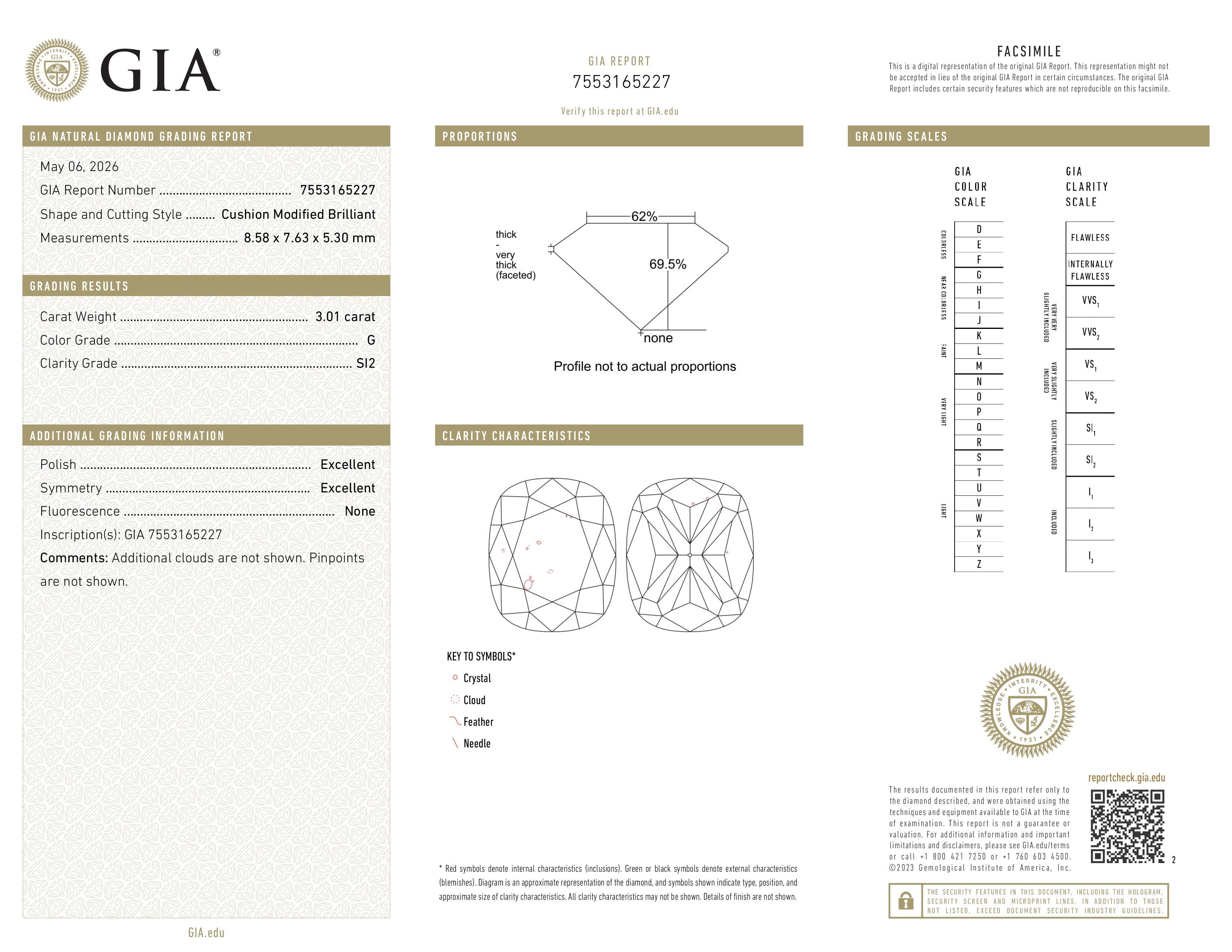 GIA Report