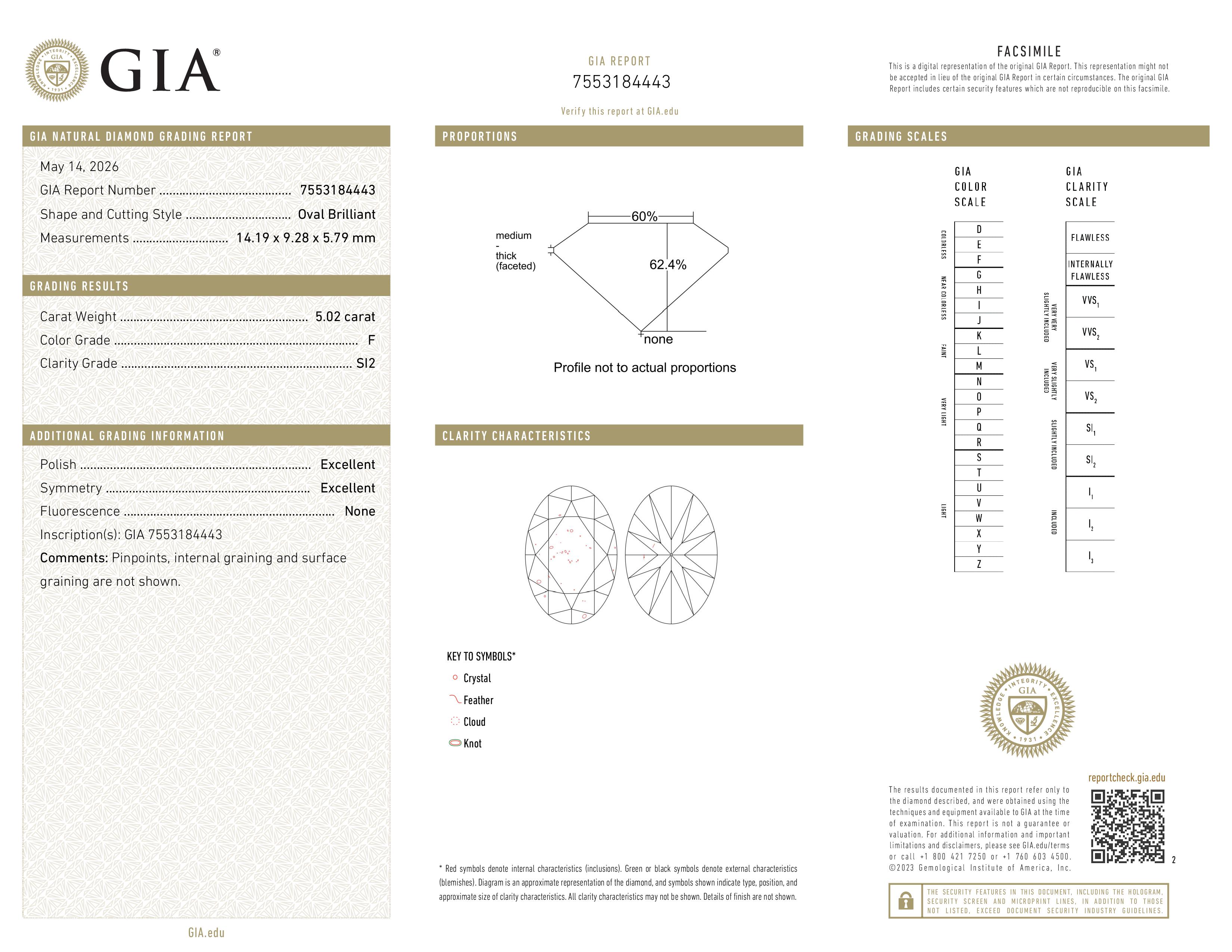 GIA Report