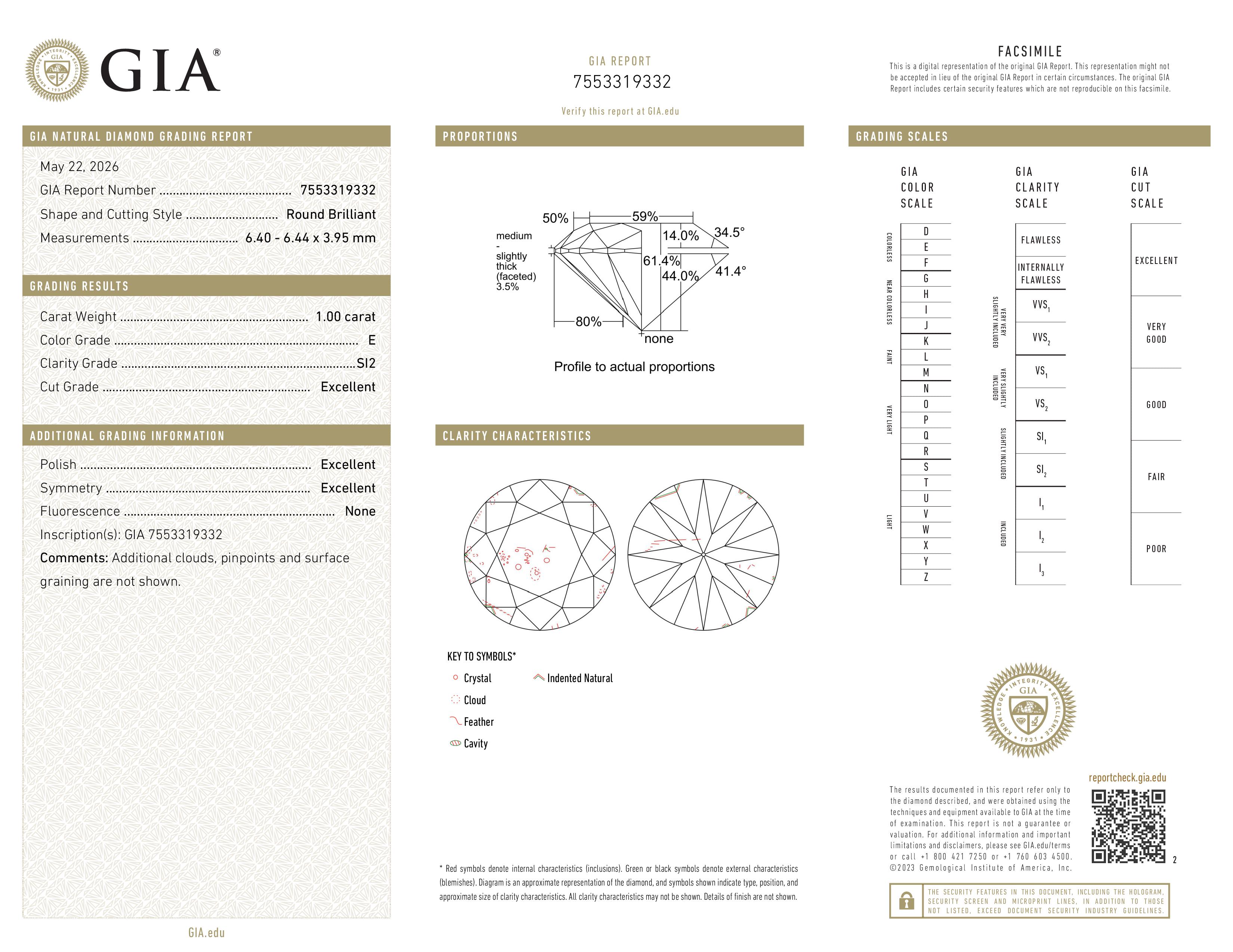 GIA Report