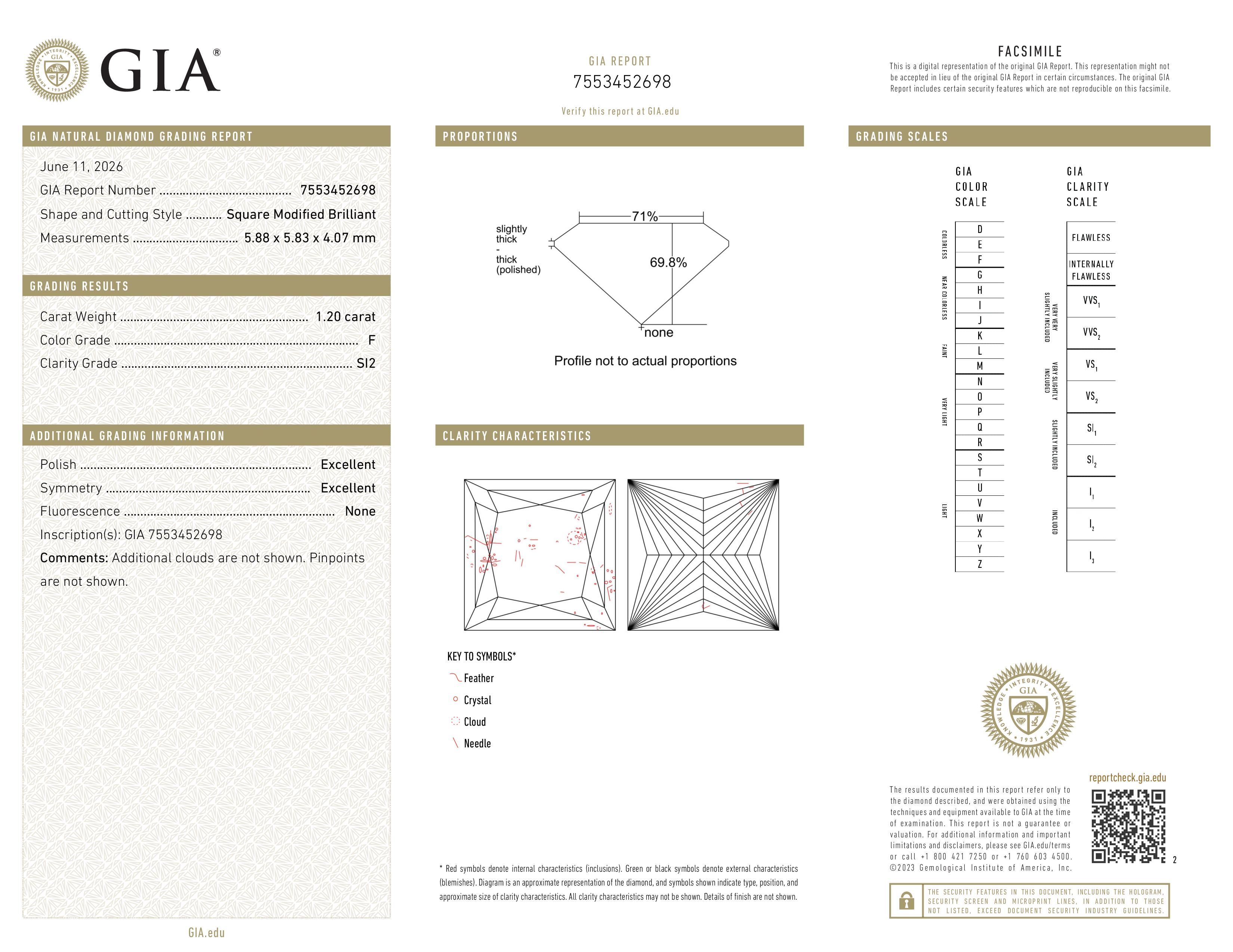 GIA Report