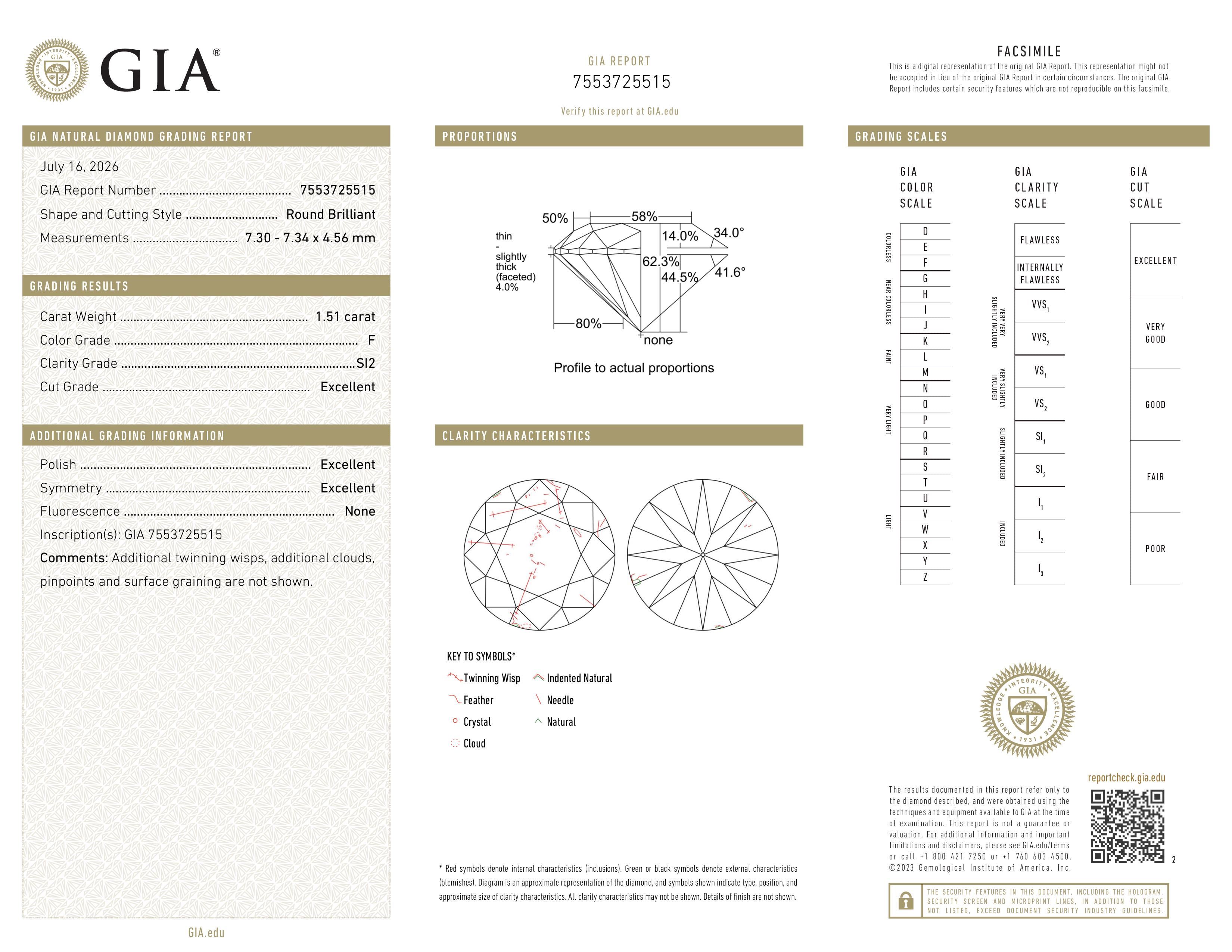 GIA Report