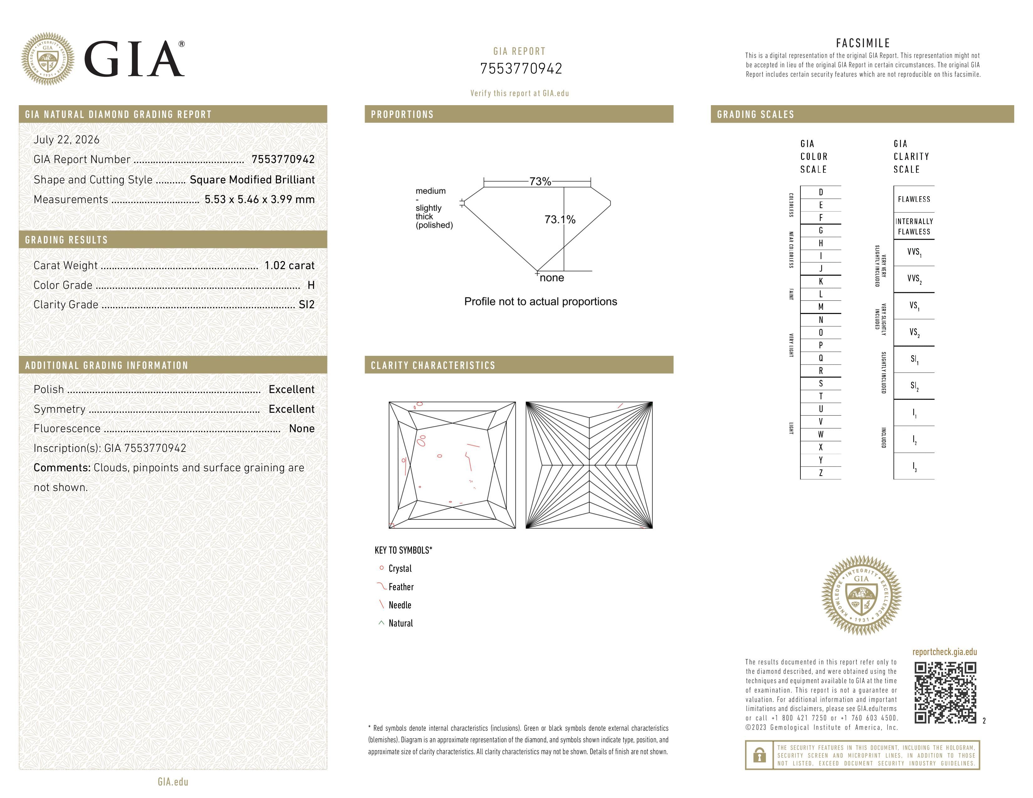 GIA Report