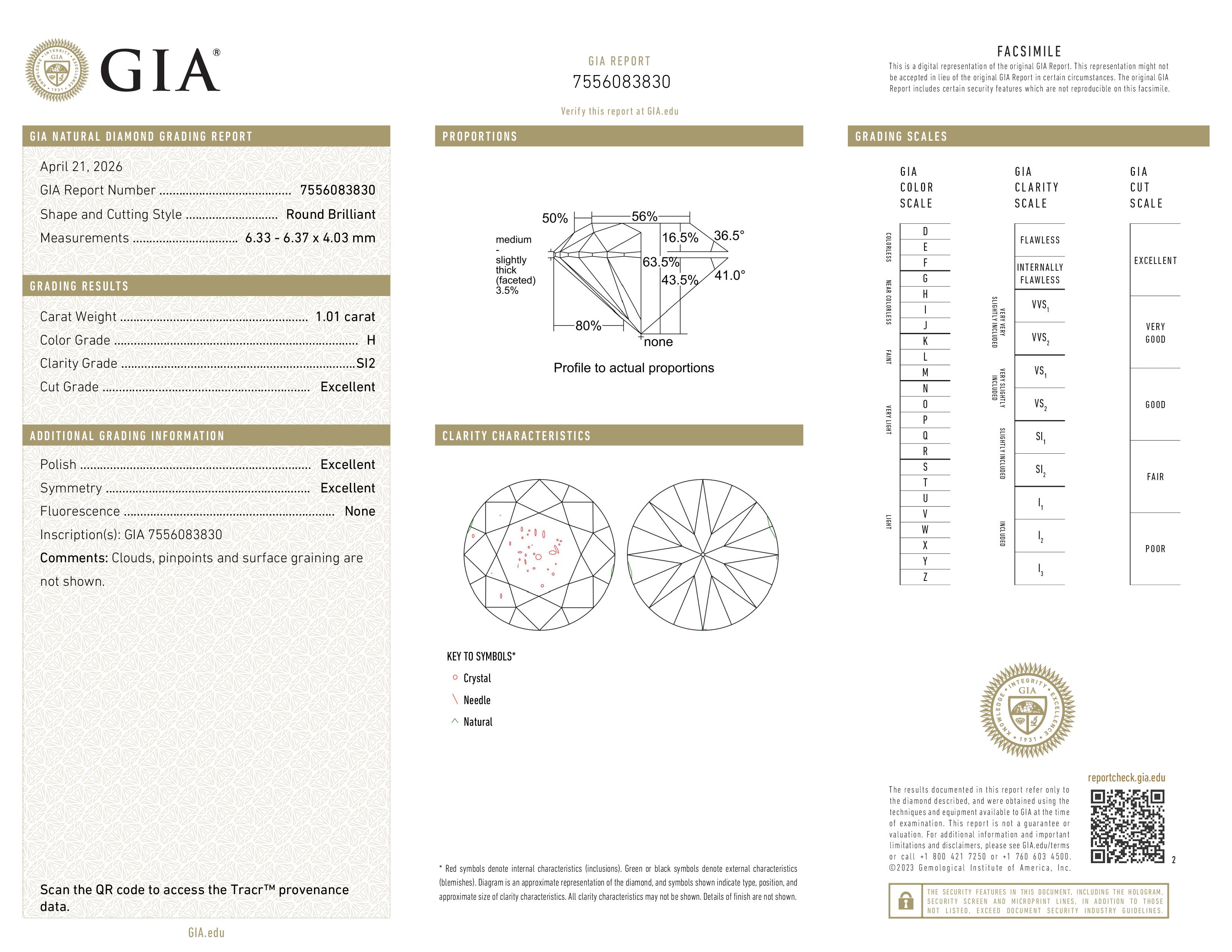 GIA Report