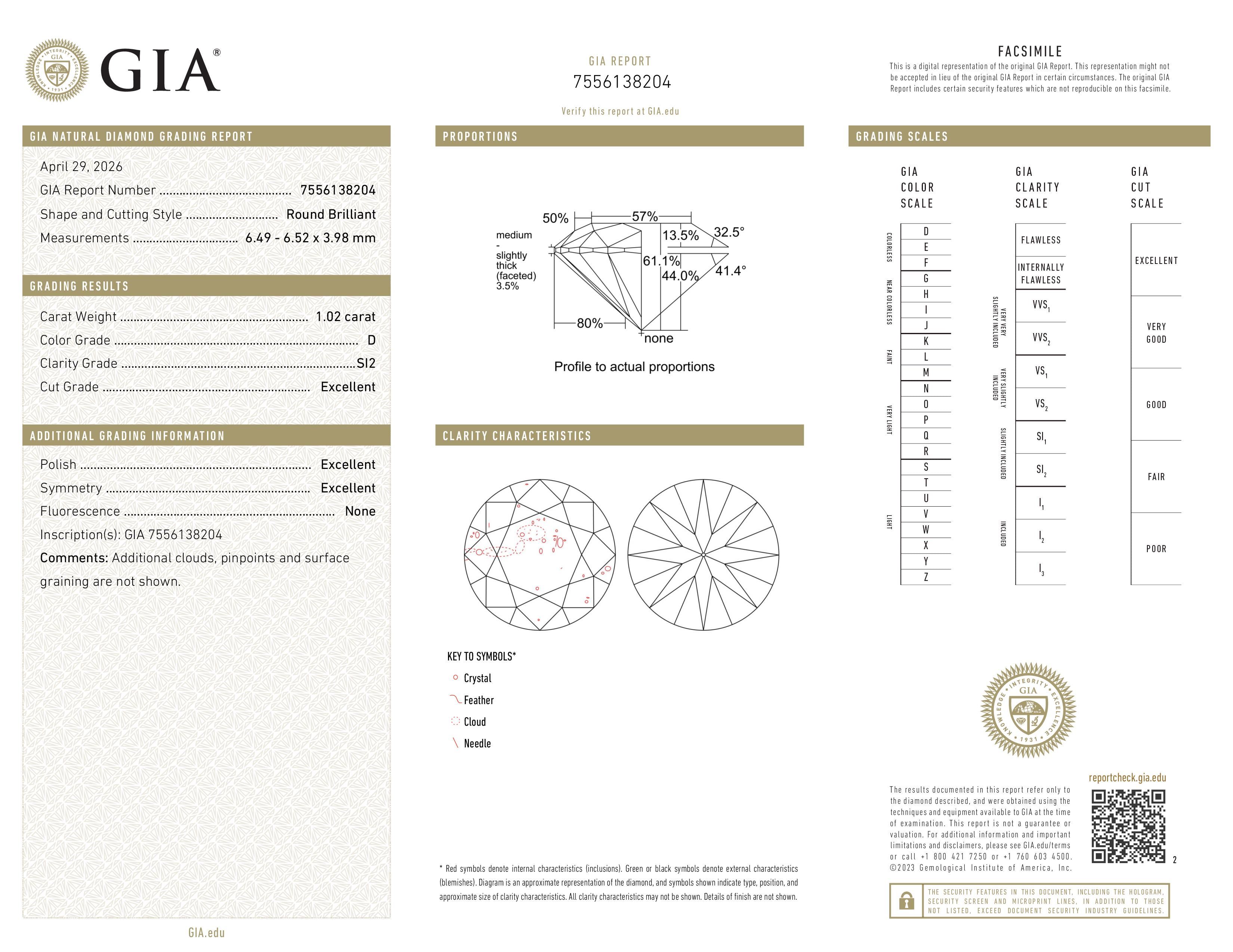 GIA Report