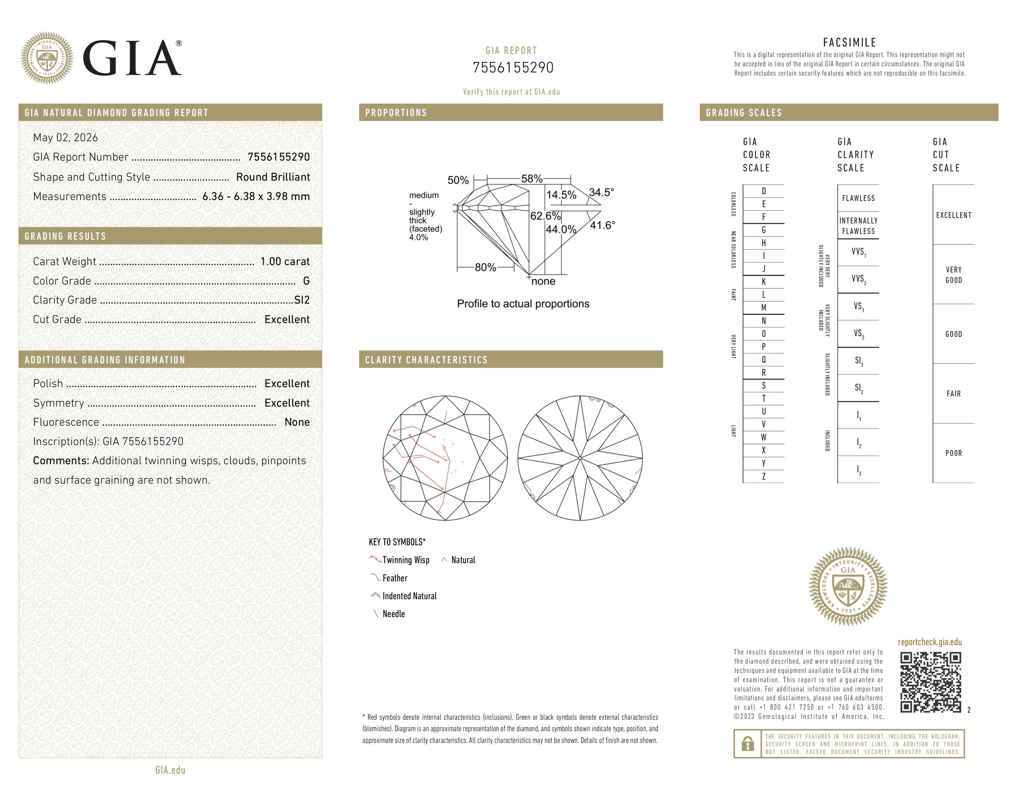 GIA Report