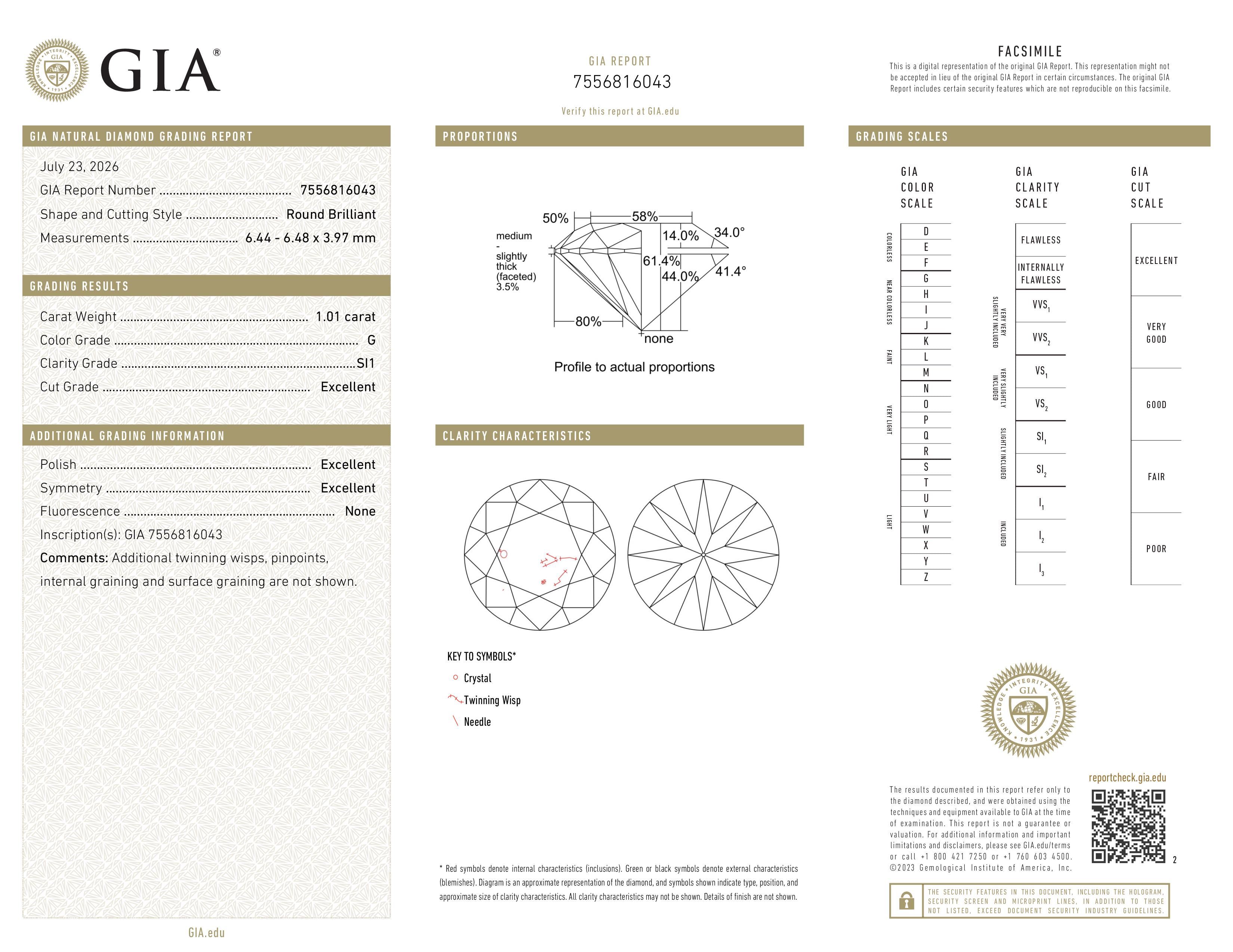 GIA Report
