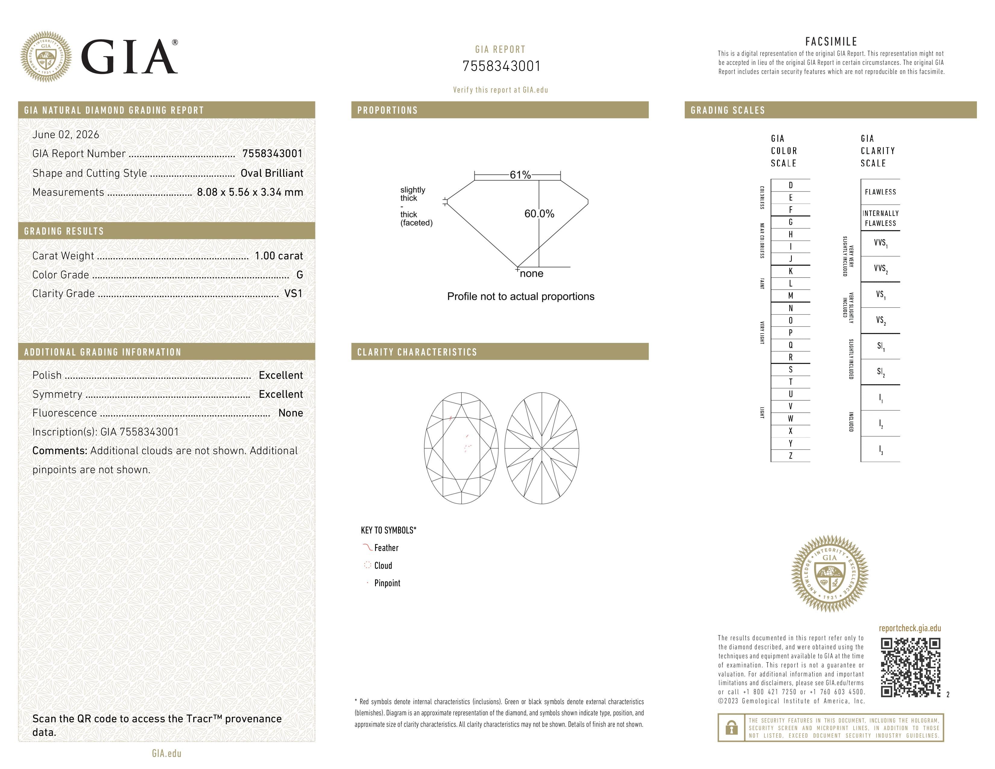 GIA Report