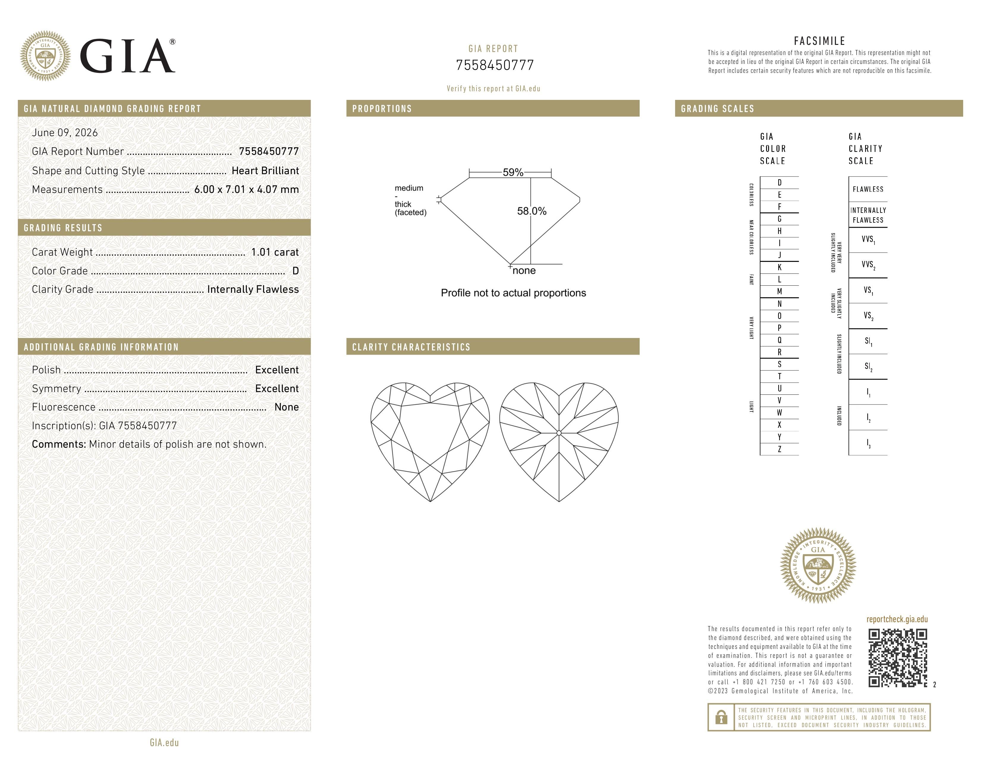 GIA Report