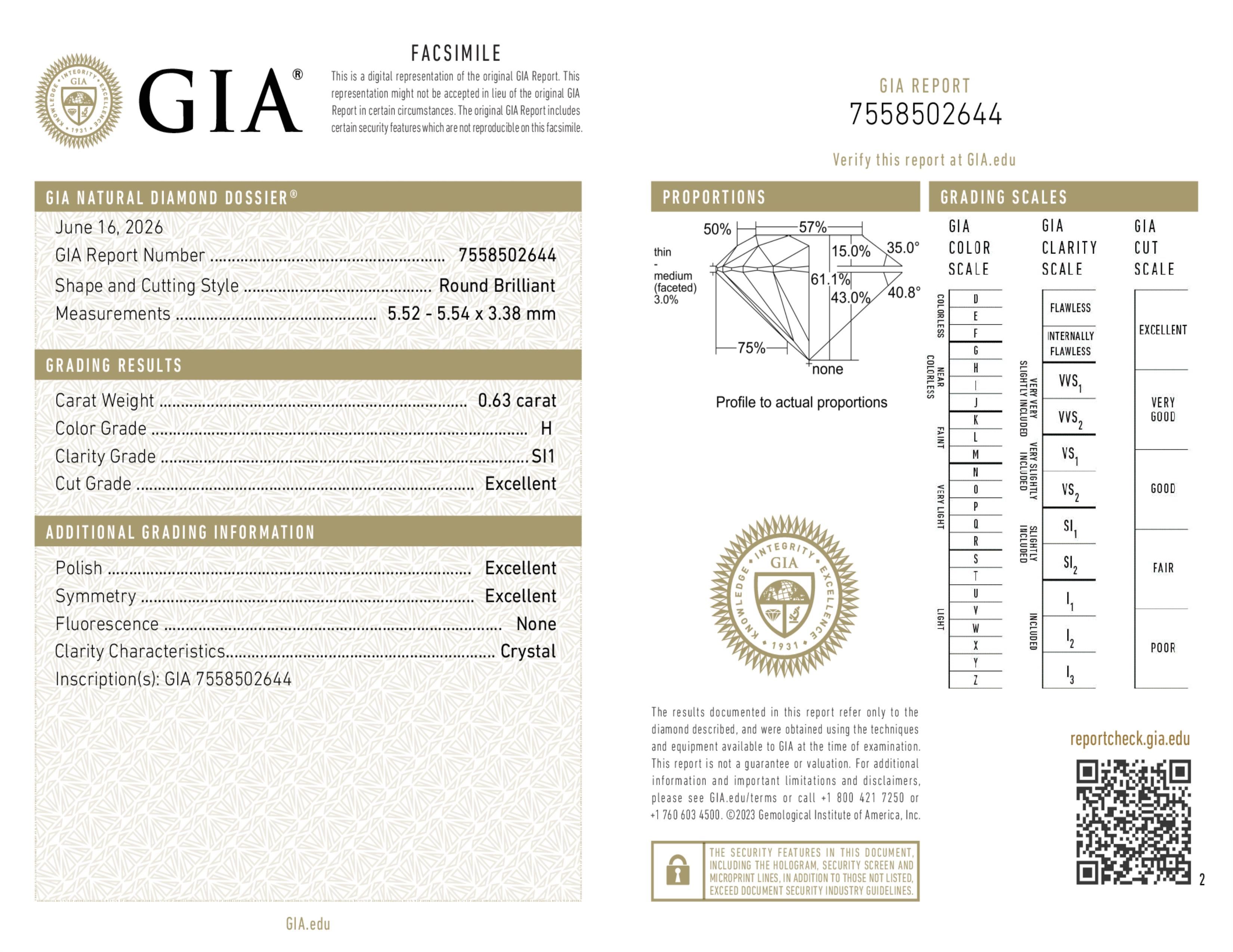 GIA Report
