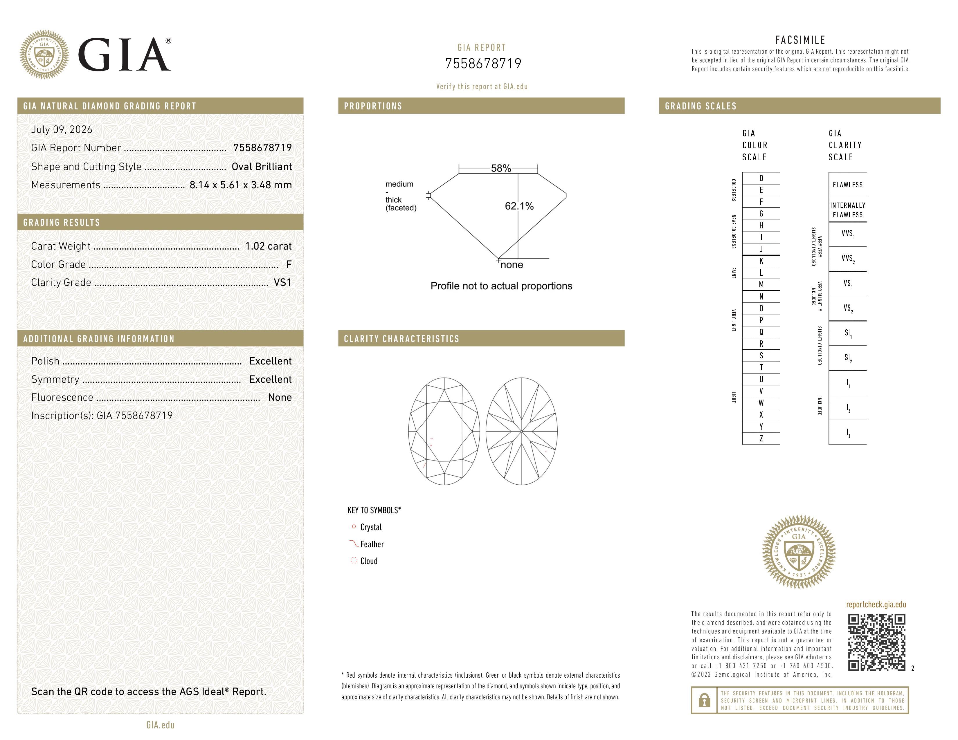 GIA Report