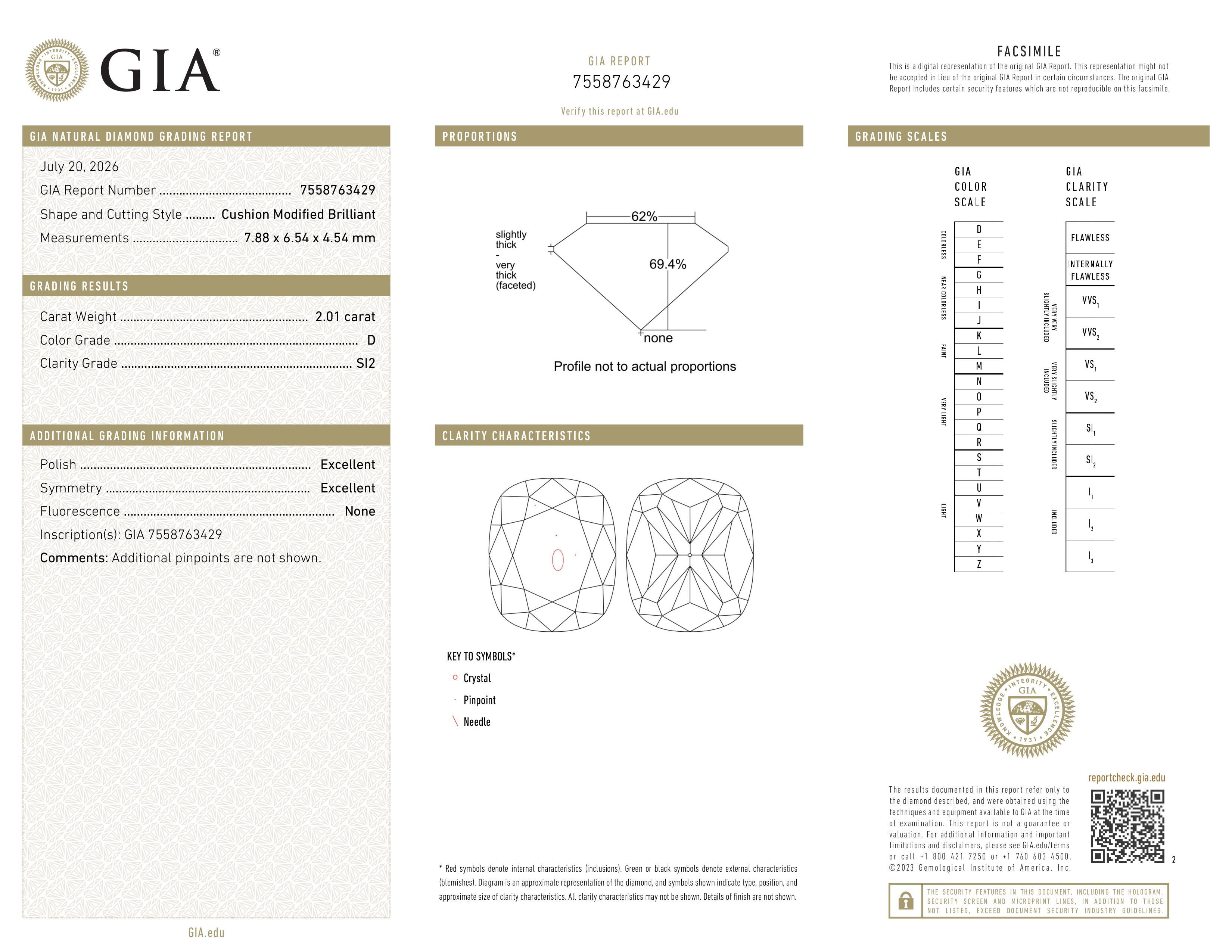 GIA Report