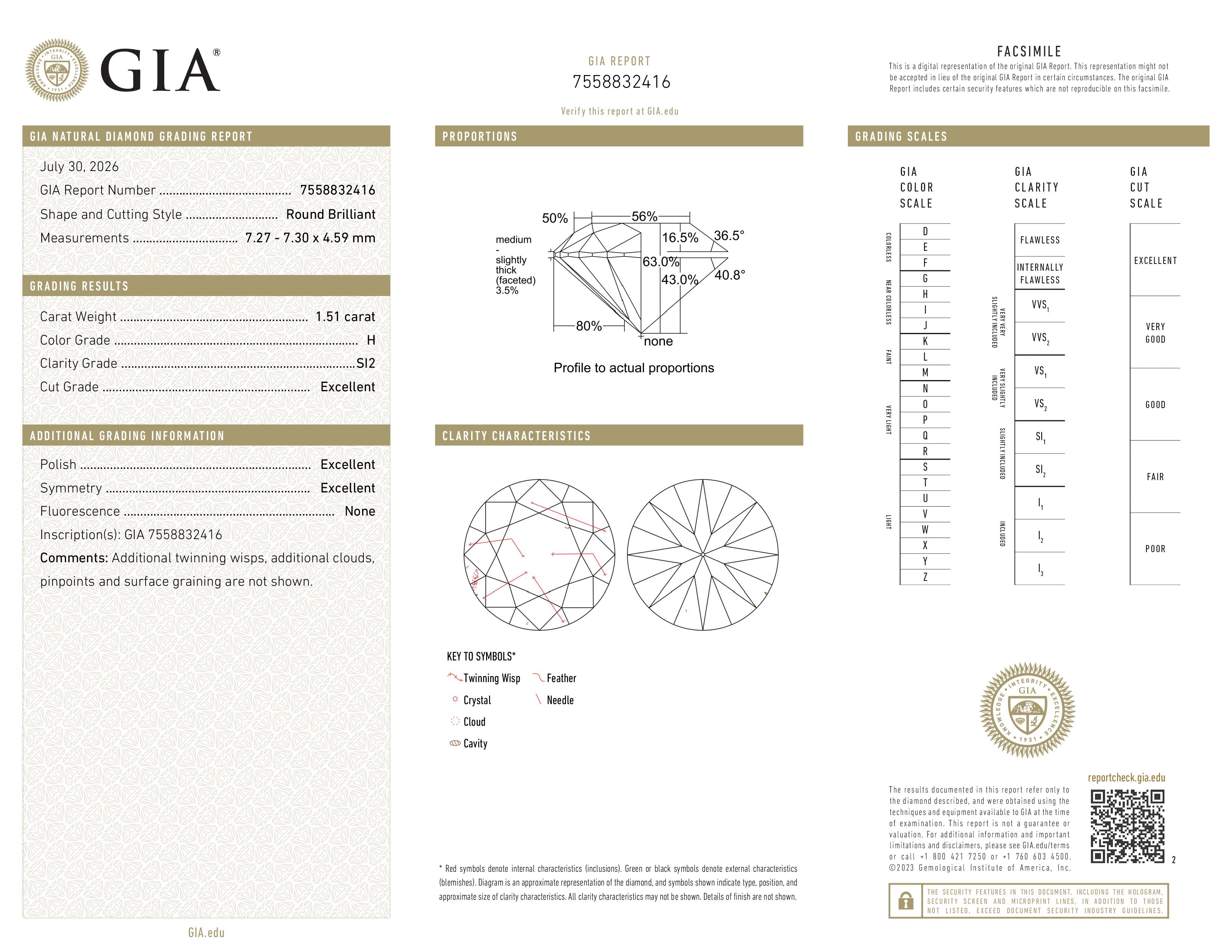 GIA Report
