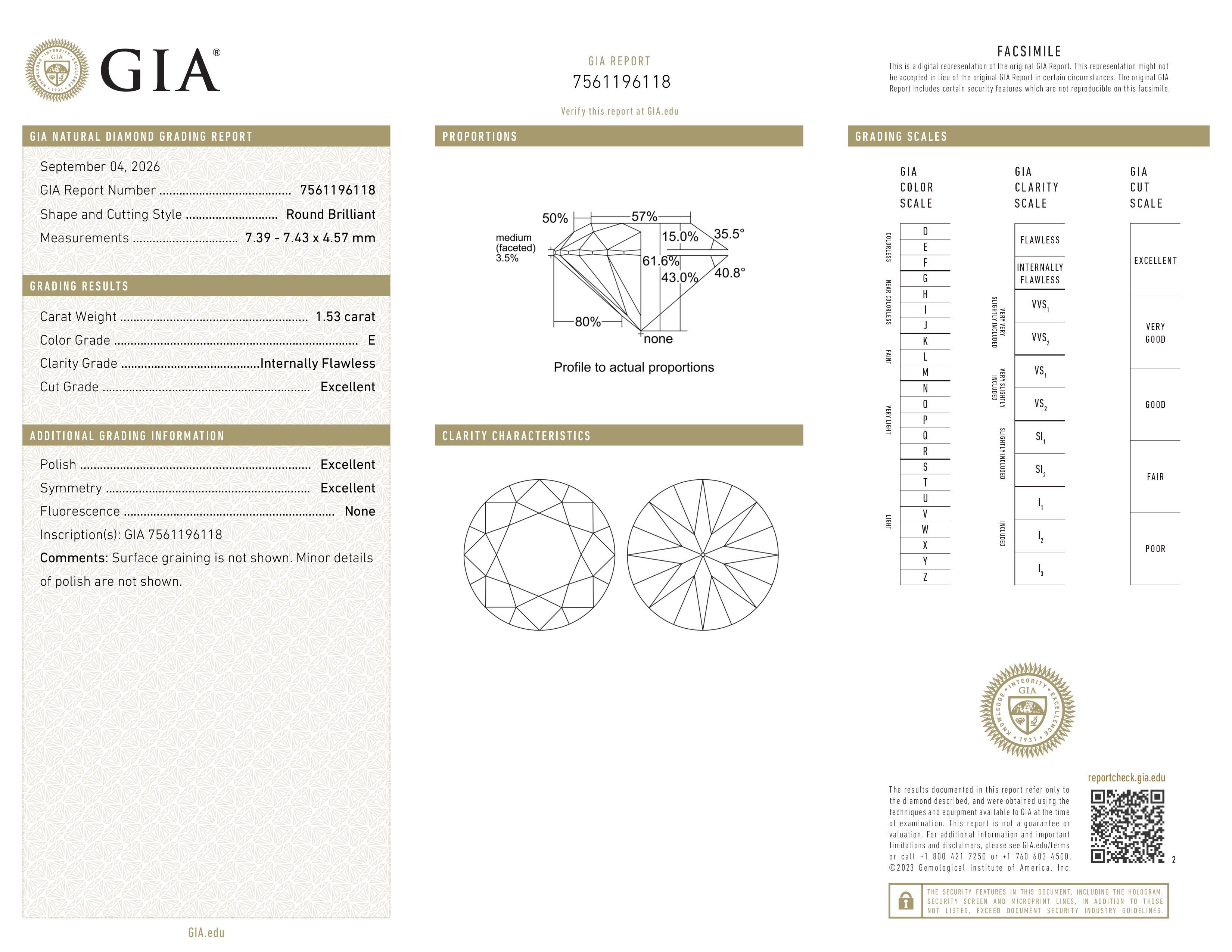 GIA Report