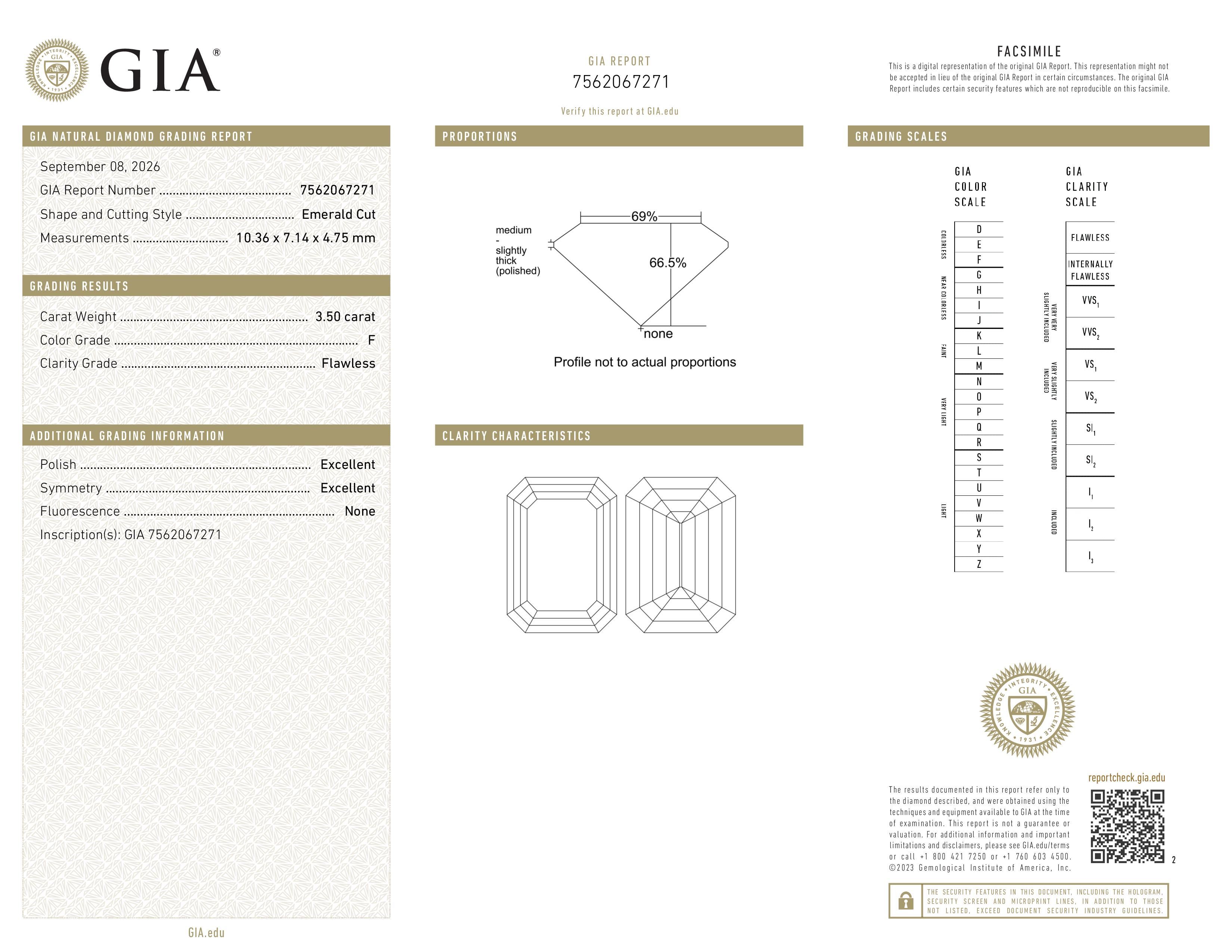 GIA Report