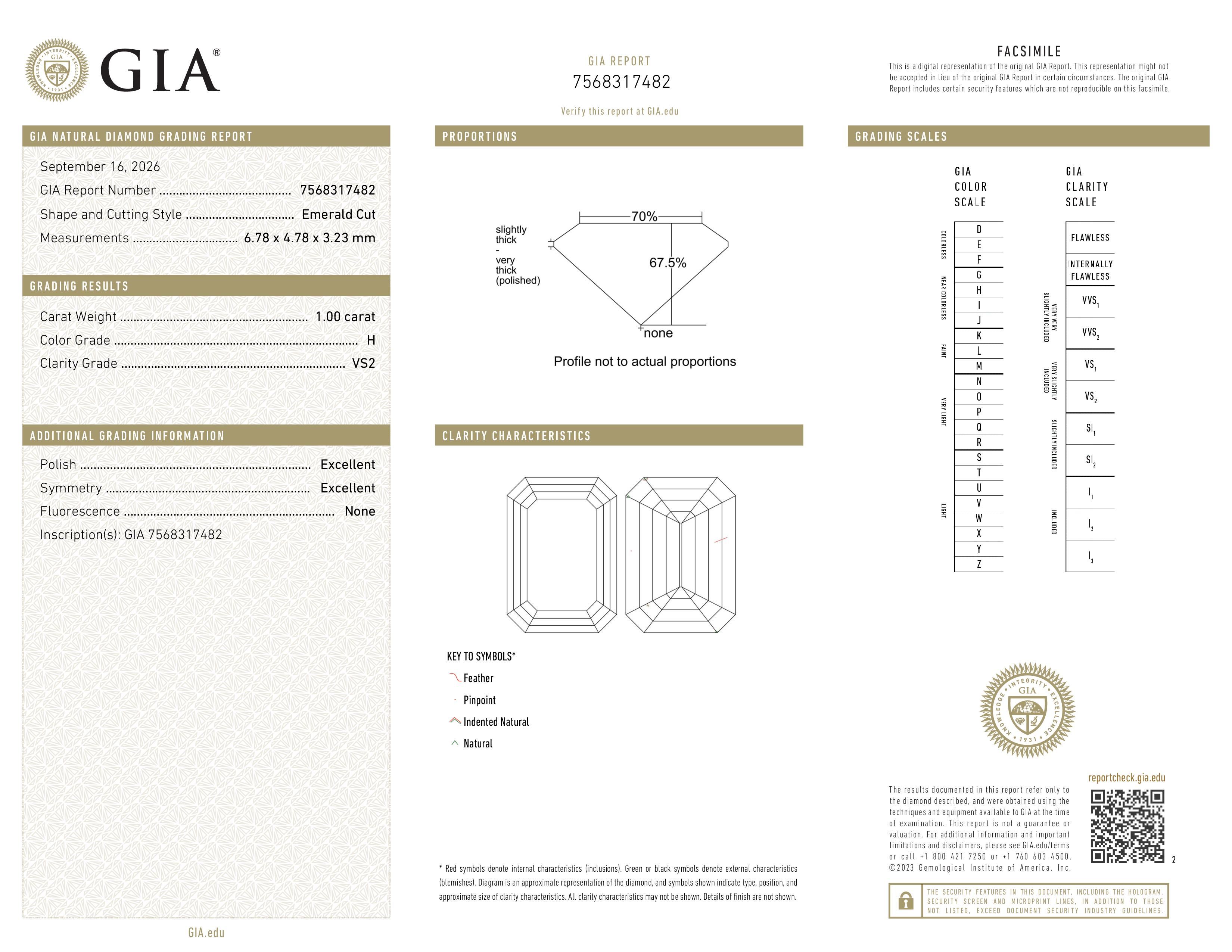 GIA Report