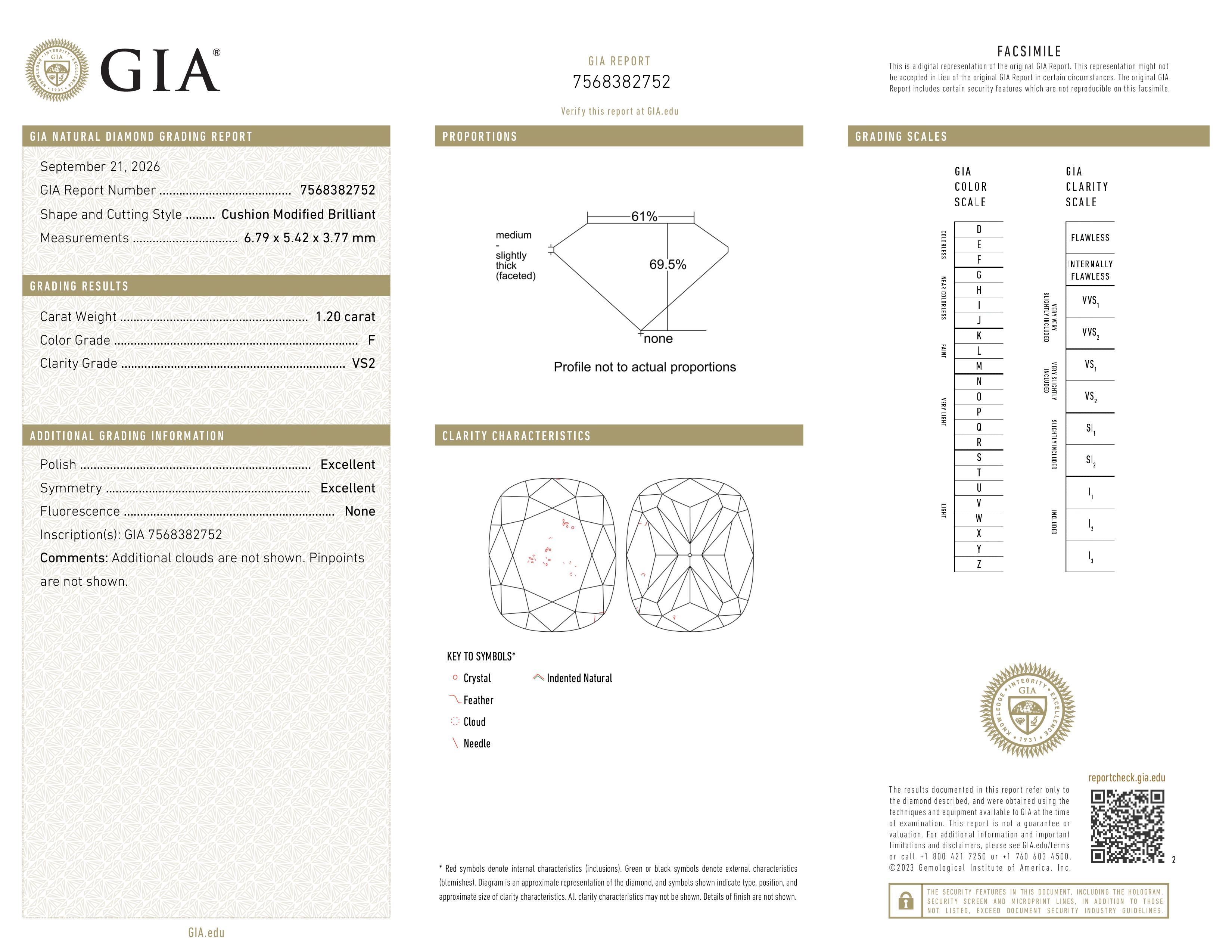 GIA Report